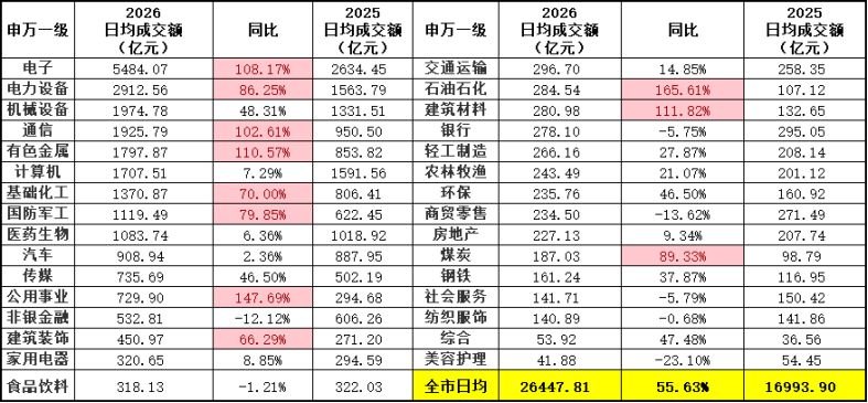 SpaceX上市，SpaceX链盛宴正式开启——极简投研